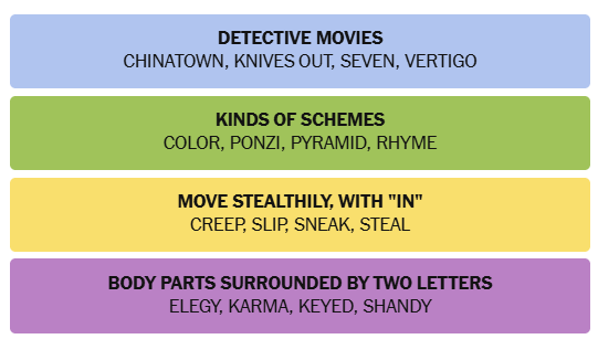 The New York Times Connections puzzle solved on May 11, 2026