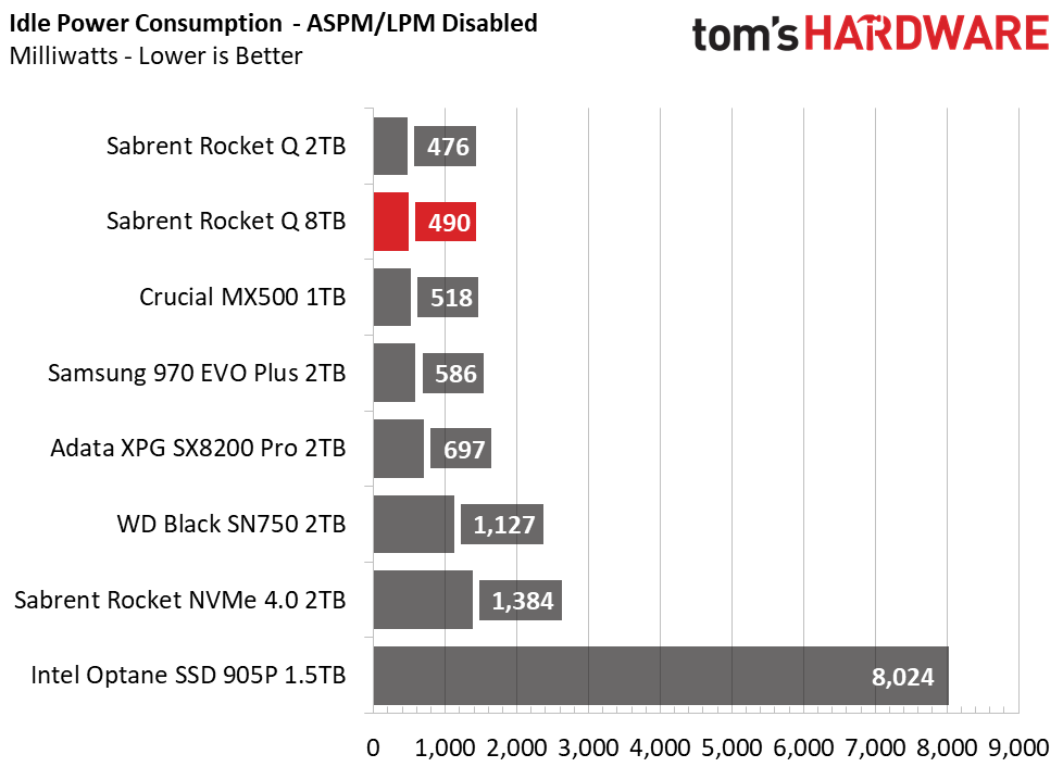 Sabrent Rocket Q 8TB