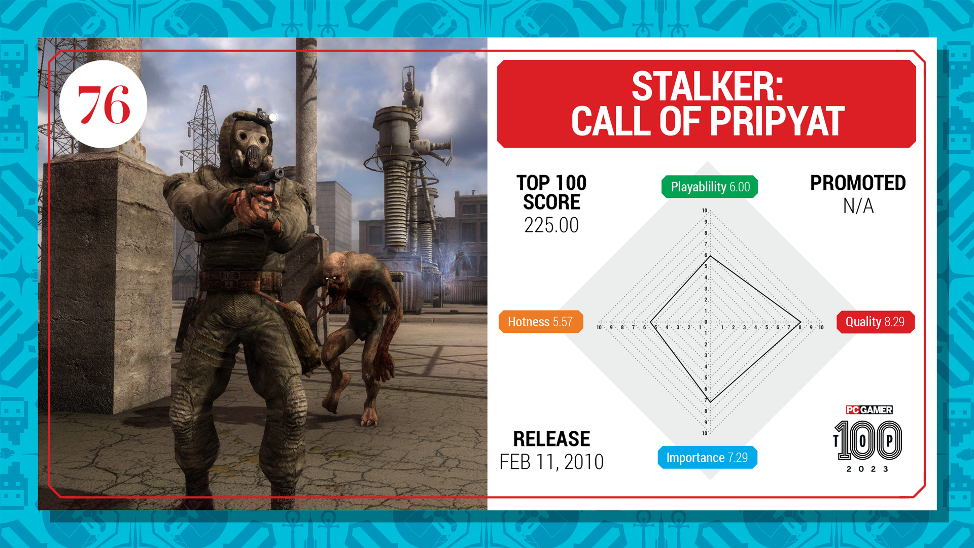 Stalker: Call of Pripyat top 100 card (2023)