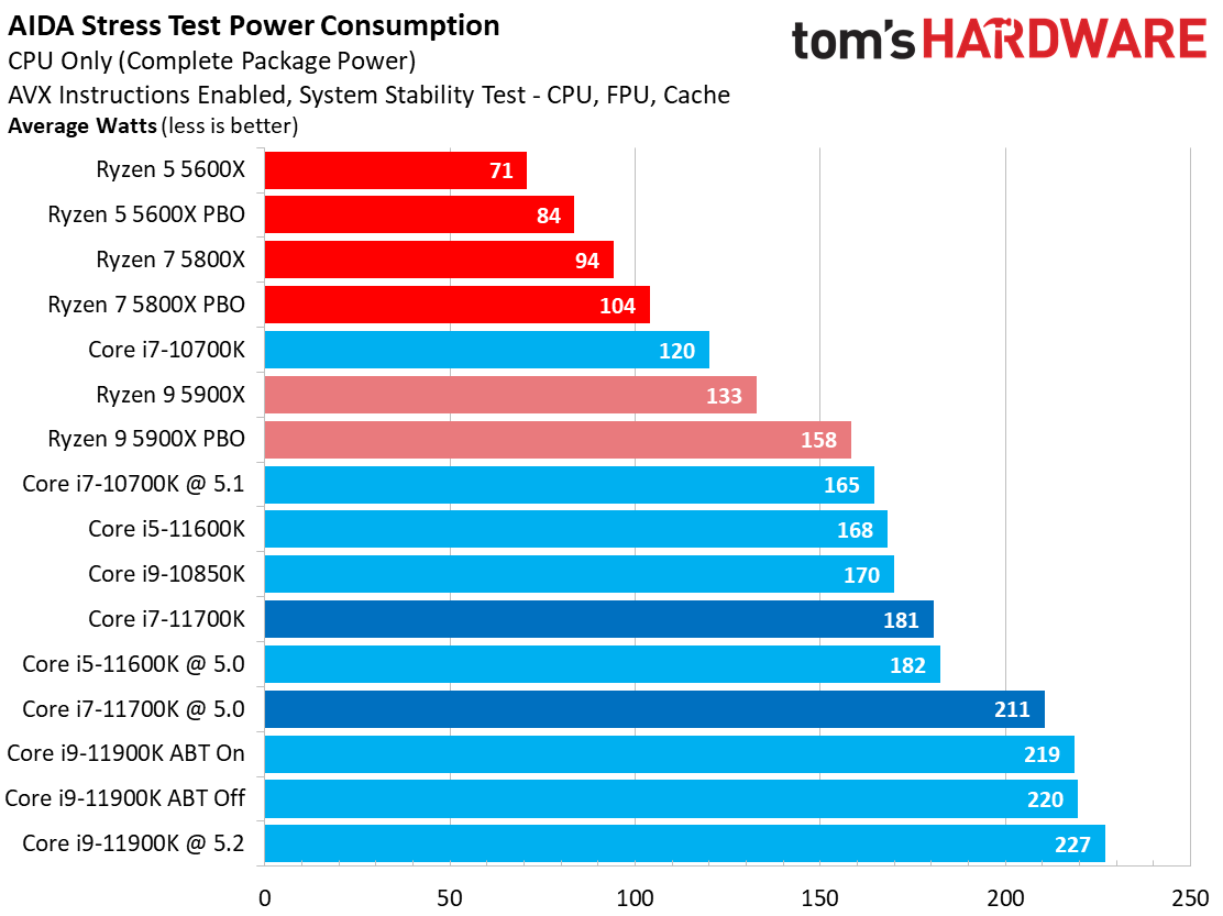 Core i7-11700K