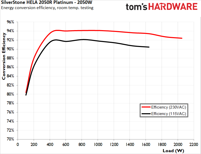 SilverStone HELA 2050R Platinum