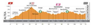 Setmana Ciclista Valenciana - Stage 2 Profile