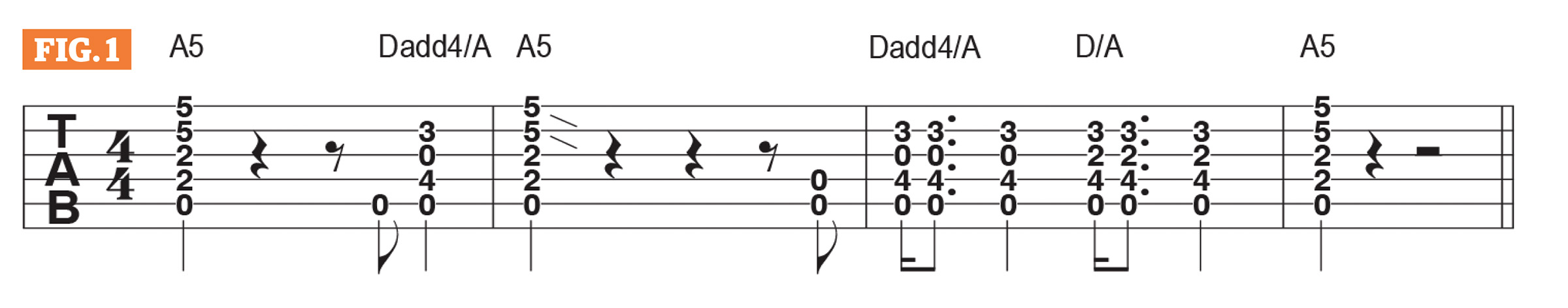 Jared James Nichols GWM594 Lesson