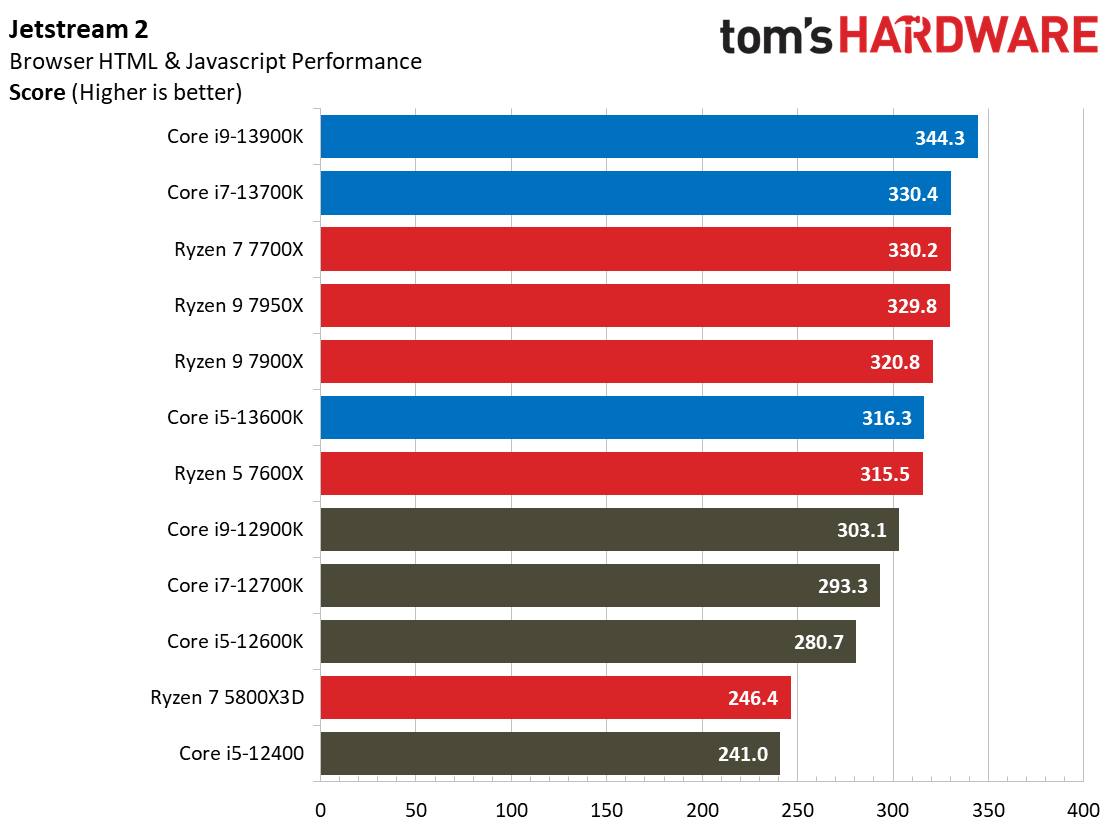 Core i9-13900K