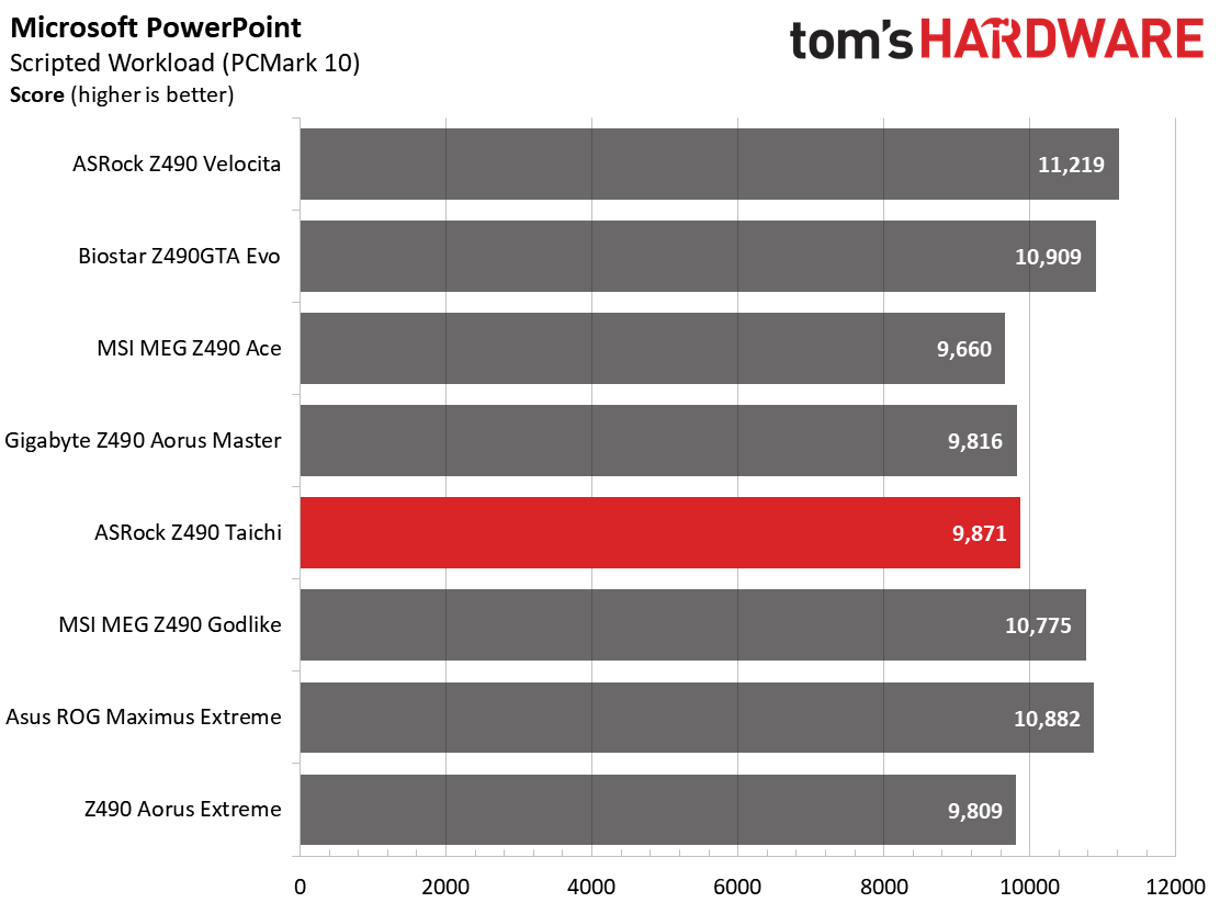 ASRock Z490 Taichi