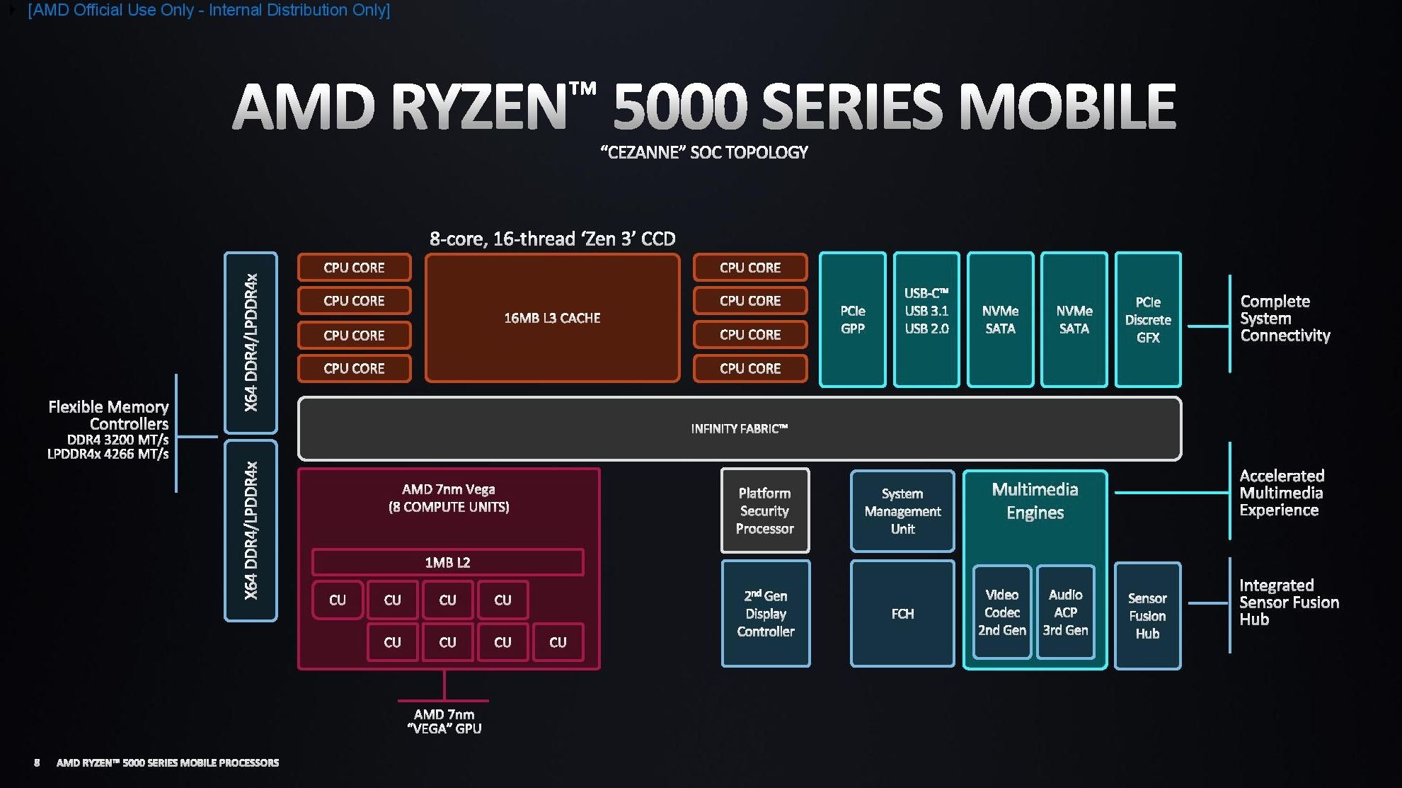 The AMD Ryzen 9 6900HX cannot keep up with a similarly-specced Alder Lake-P  processor on Geekbench -  News
