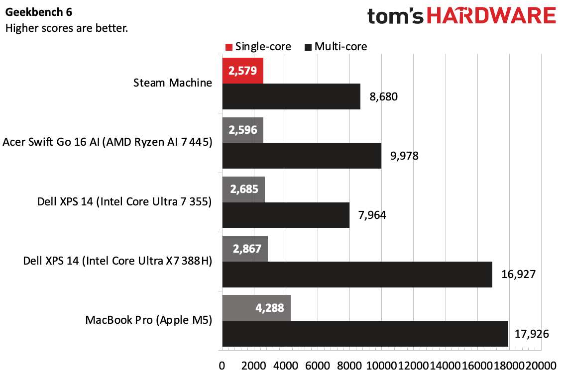 Valve Steam Machine