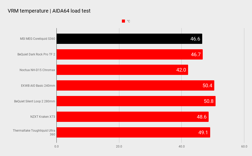 AIO CPU cooler benchmarks