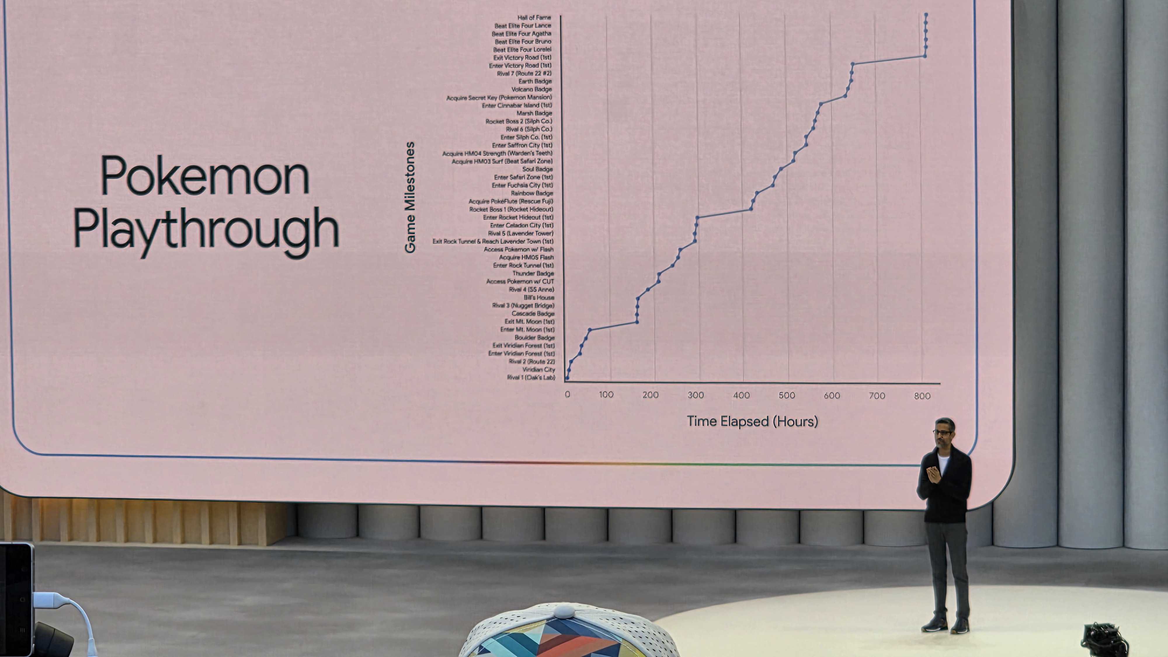 Google IO 2025