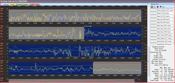 Data from climbing Genting