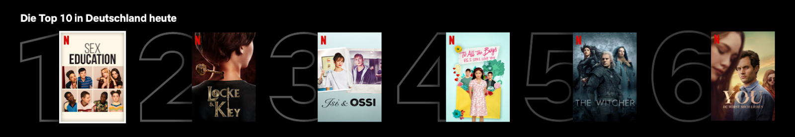 Top 10 in Deutschland (Beispiel)