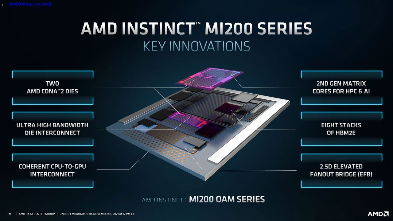AMD Radeon MI200 announcement slides