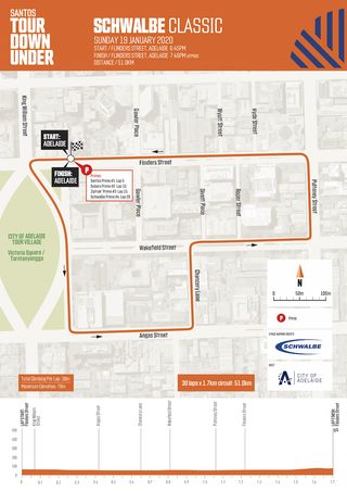 The Schwalbe Classic preludes the 2020 Tour Down Under proper