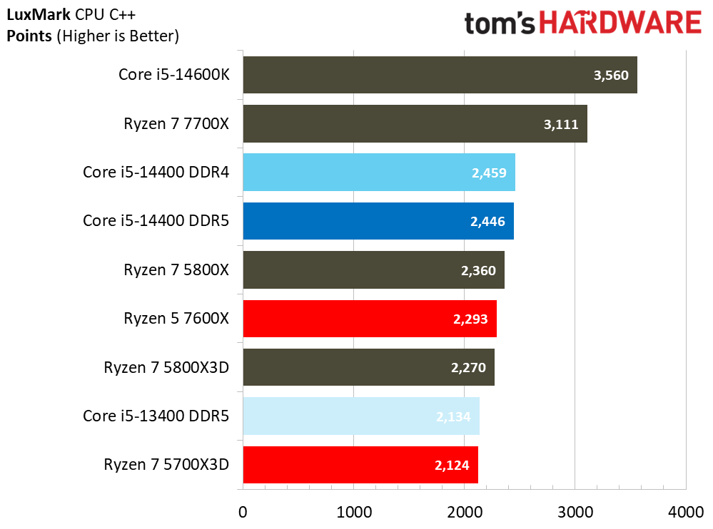 Core i5-14400