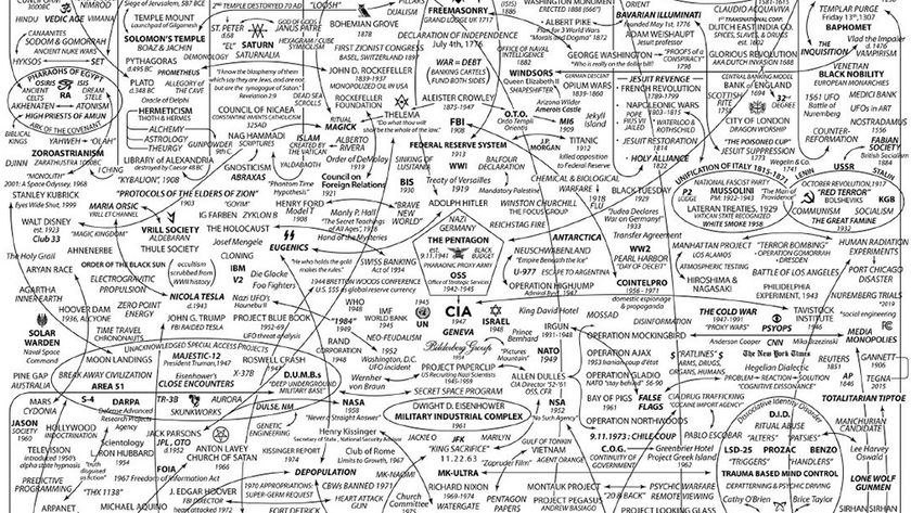 A chaotic infographic map of conspiracy theories