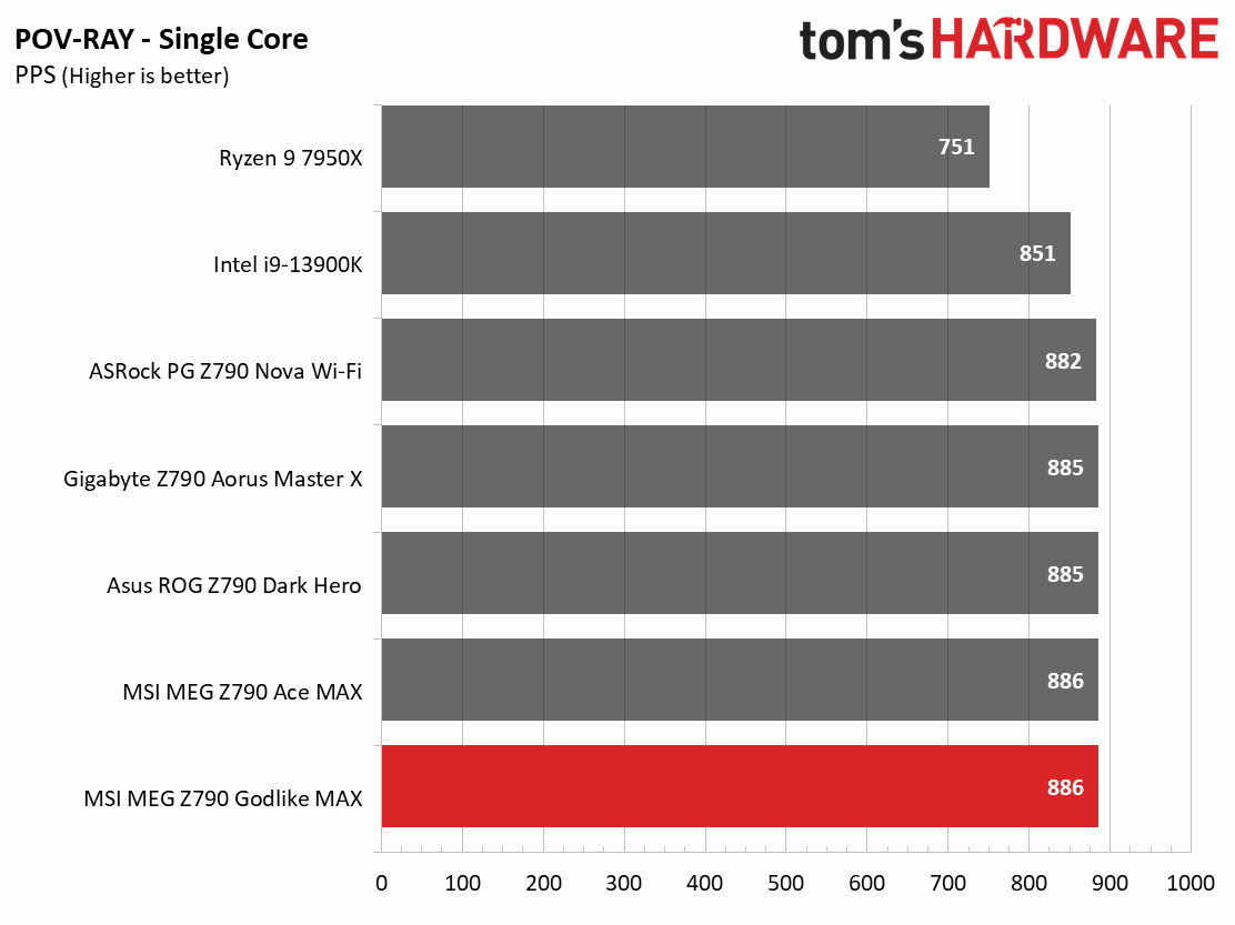 MSI MEG Z790 Godlike MAX