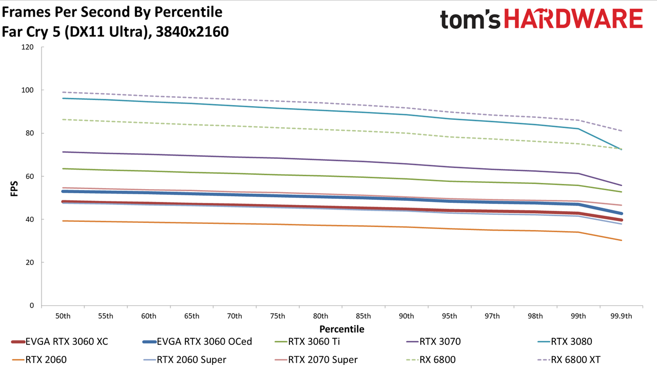 GeForce RTX 3060
