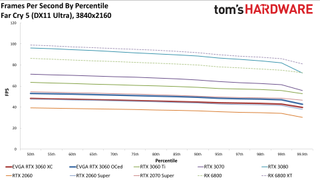 Đánh giá Card đồ họa GeForce RTX 3060 12GB DDR6, ra mắt vào cuối tháng 2 74 GeForce RTX 3060