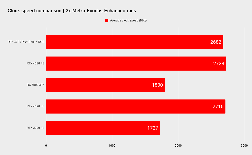 RTX 4080 benchmarks