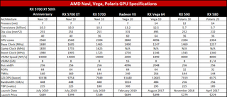 AMD GPU specs comparison
