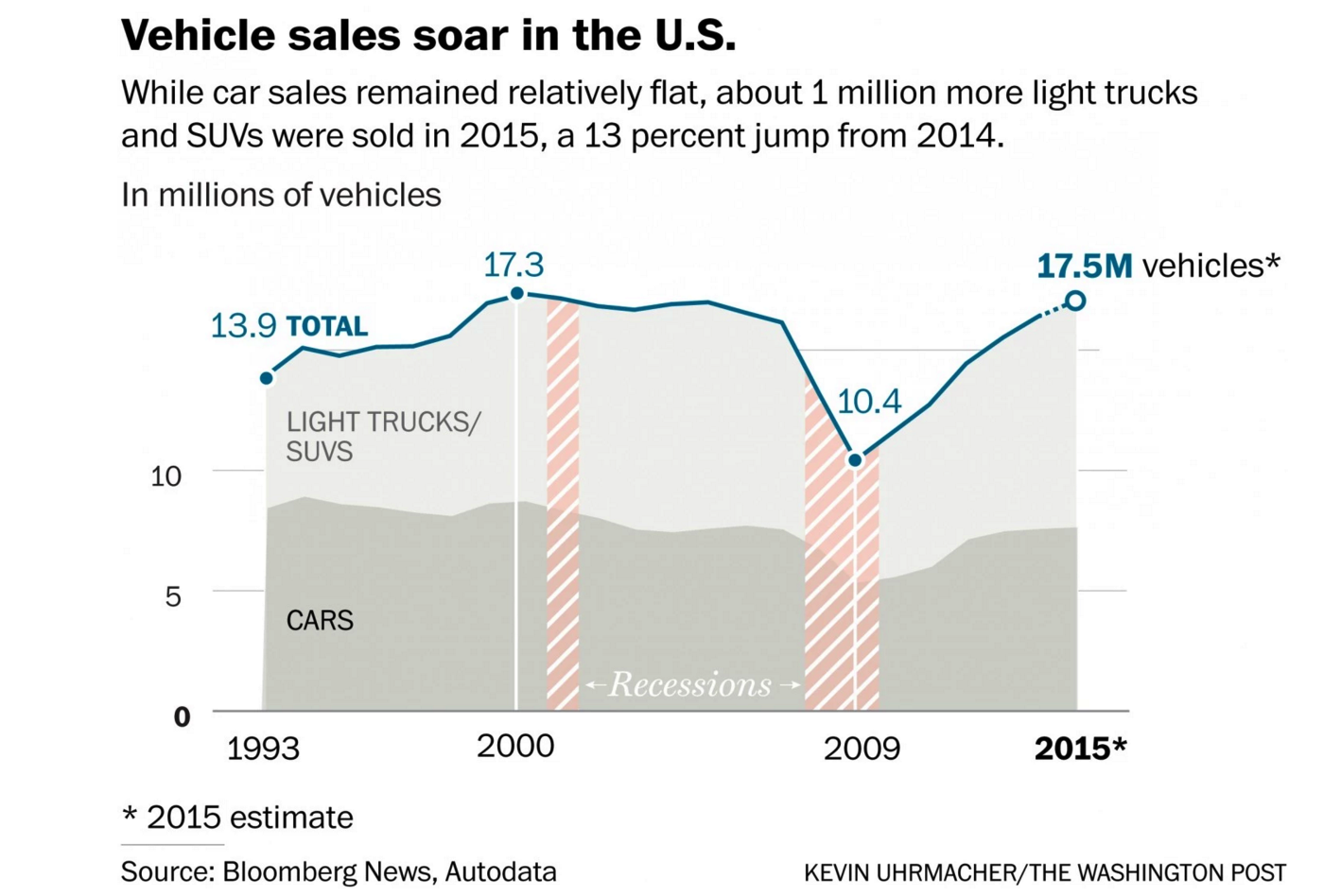 Why The Car Sales Boom Won't Last | The Week