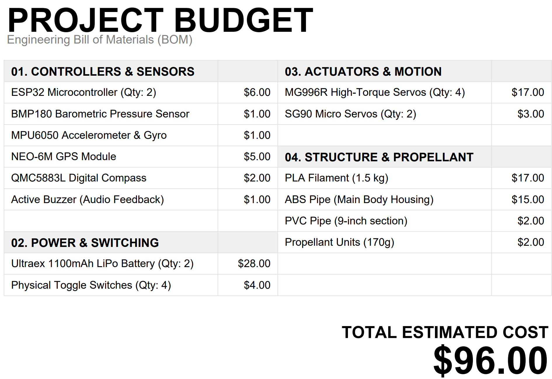 ميزانية النموذج الأولي لمنظومات الدفاع الجوي المحمولة