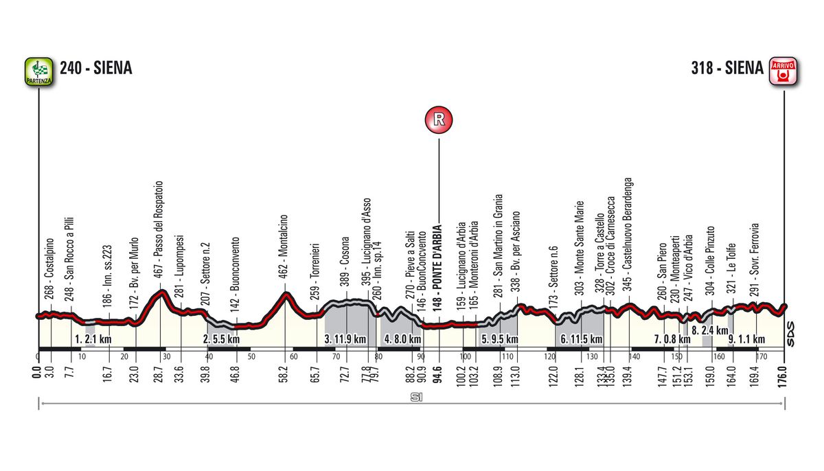 The profile of the 2016 men's Strade Bianche race