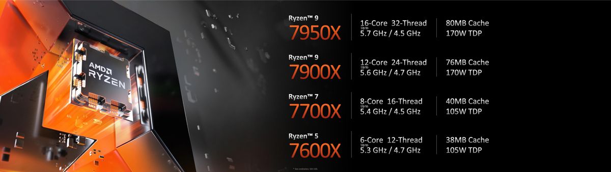 AMD Zen 4 Ryzen 7000
