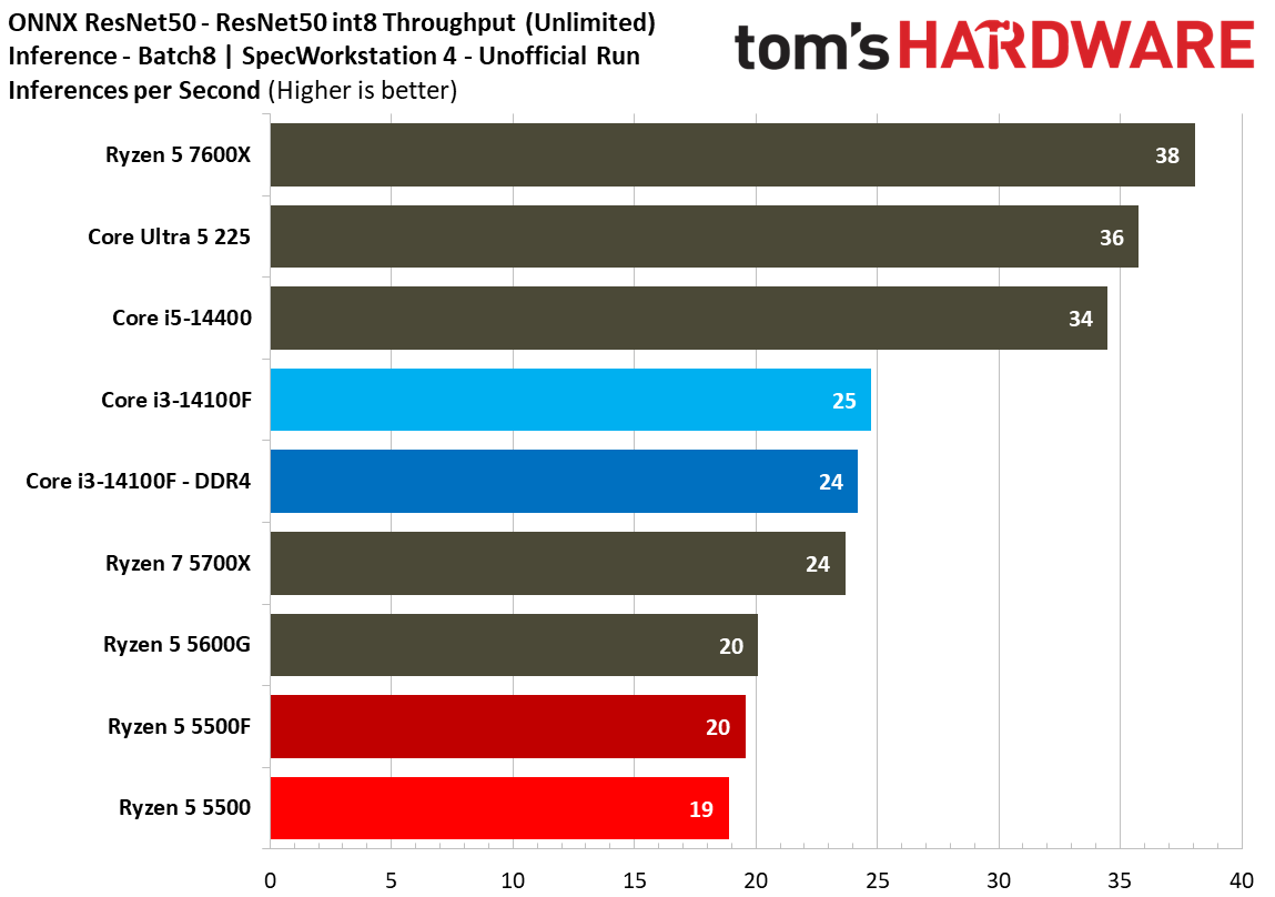 SPEC Workstation Benchmarks
