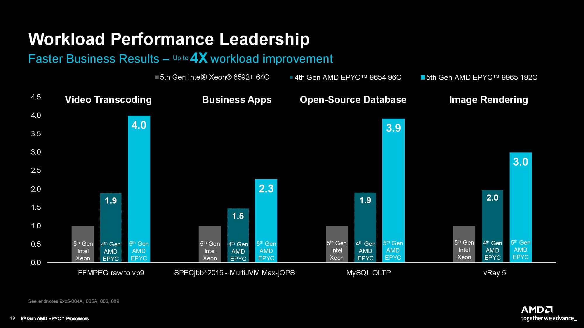 AMD EPYC