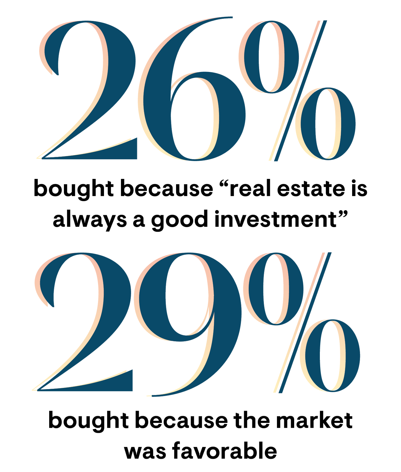 real estate is good investment