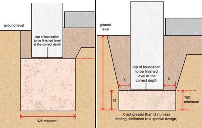 Foundation Systems And Soil Types Homebuilding