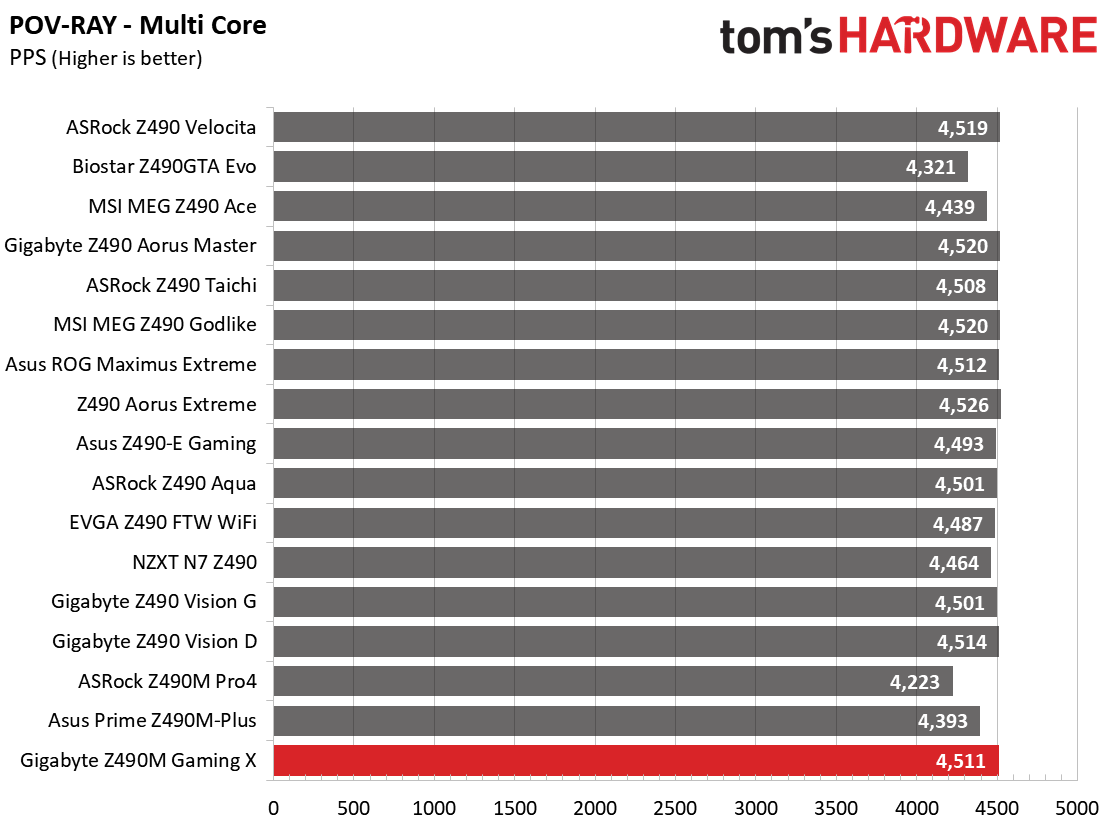 Benchmarks