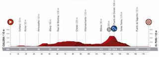 Vuelta a España 2019 route stage four