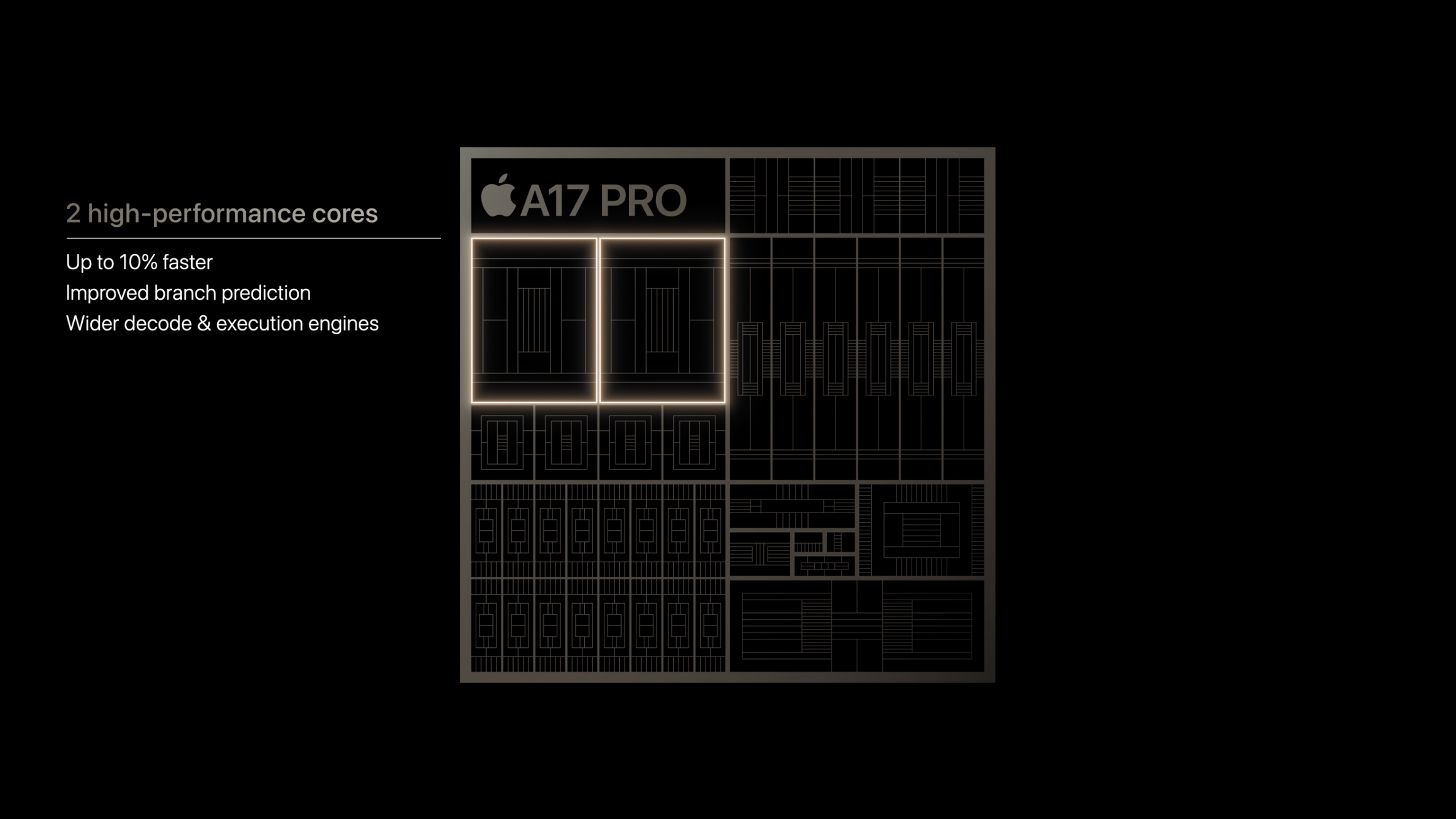 Diagramm des Apple A17 Pro-Chipsatzes