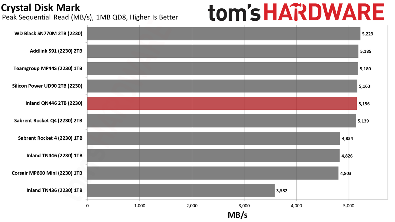 2TB Inland QN446 (2230) SSD