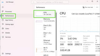 How to Check CPU Usage