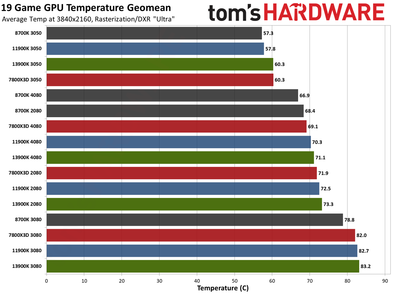 CPU versus GPU upgrades: Performance charts