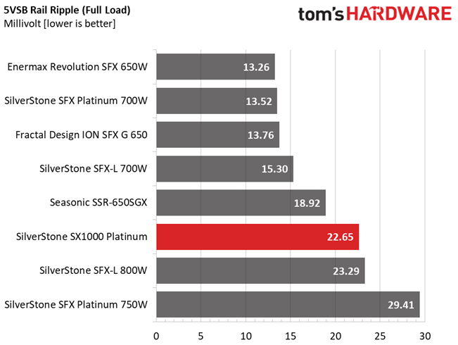 SilverStone SX1000