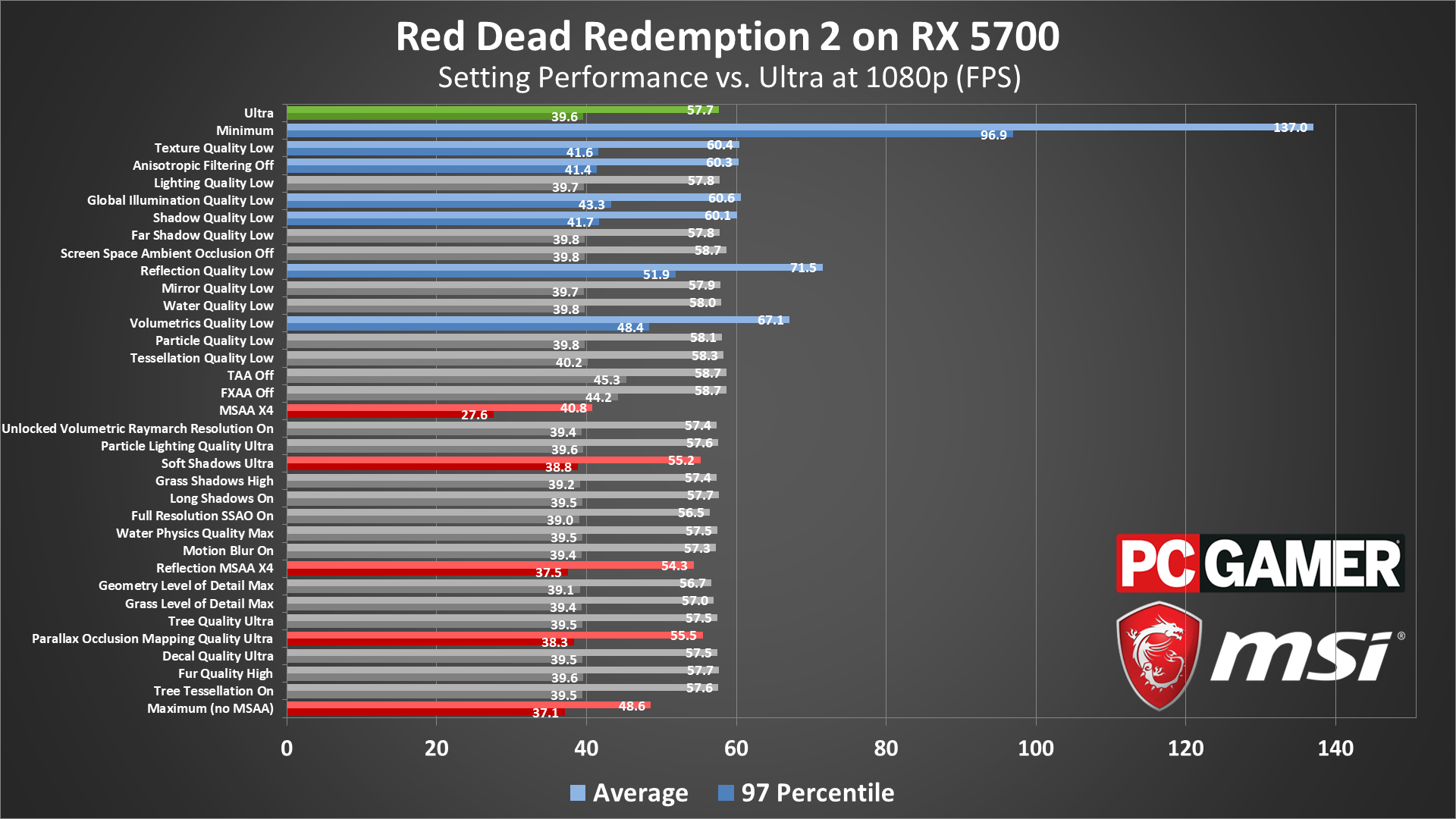 Red ded rededtshon 2 pc системные требования. Rdr 2 рекомендуемые системные требования. Rdr 2 системные требования. Редж игра требования на ПК.