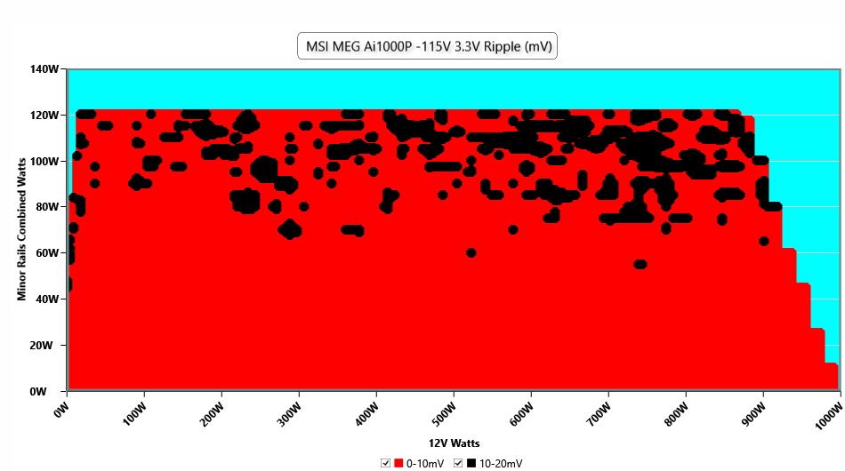 MSI MEG Ai1000P PCIe5