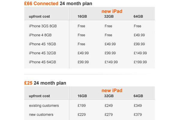 Orange new iPad pricing