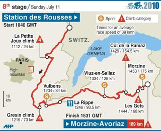 2010 TdF stage 8 map