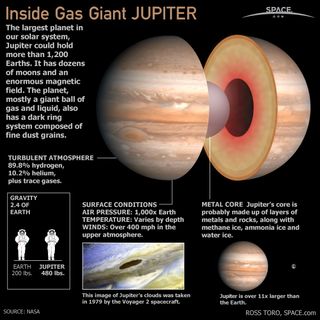 what is jupiter's composition of the atmosphere