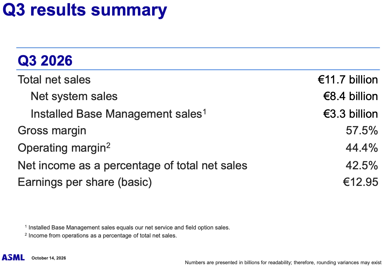 ASML