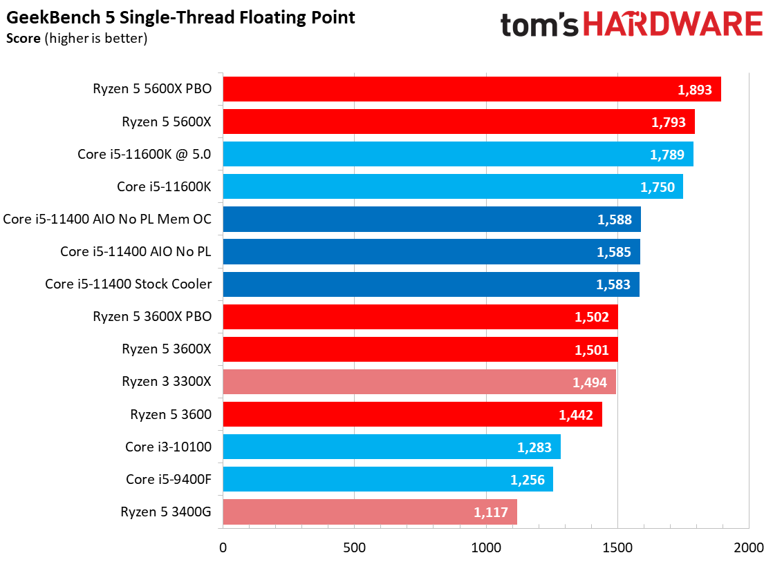 Core i5-11400