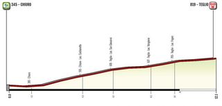 2019 Giro Rosa profile - Stage 6