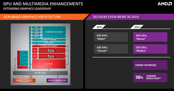 AMD Mullins And Beema APU Review - Tablet Processors | Tom's Hardware