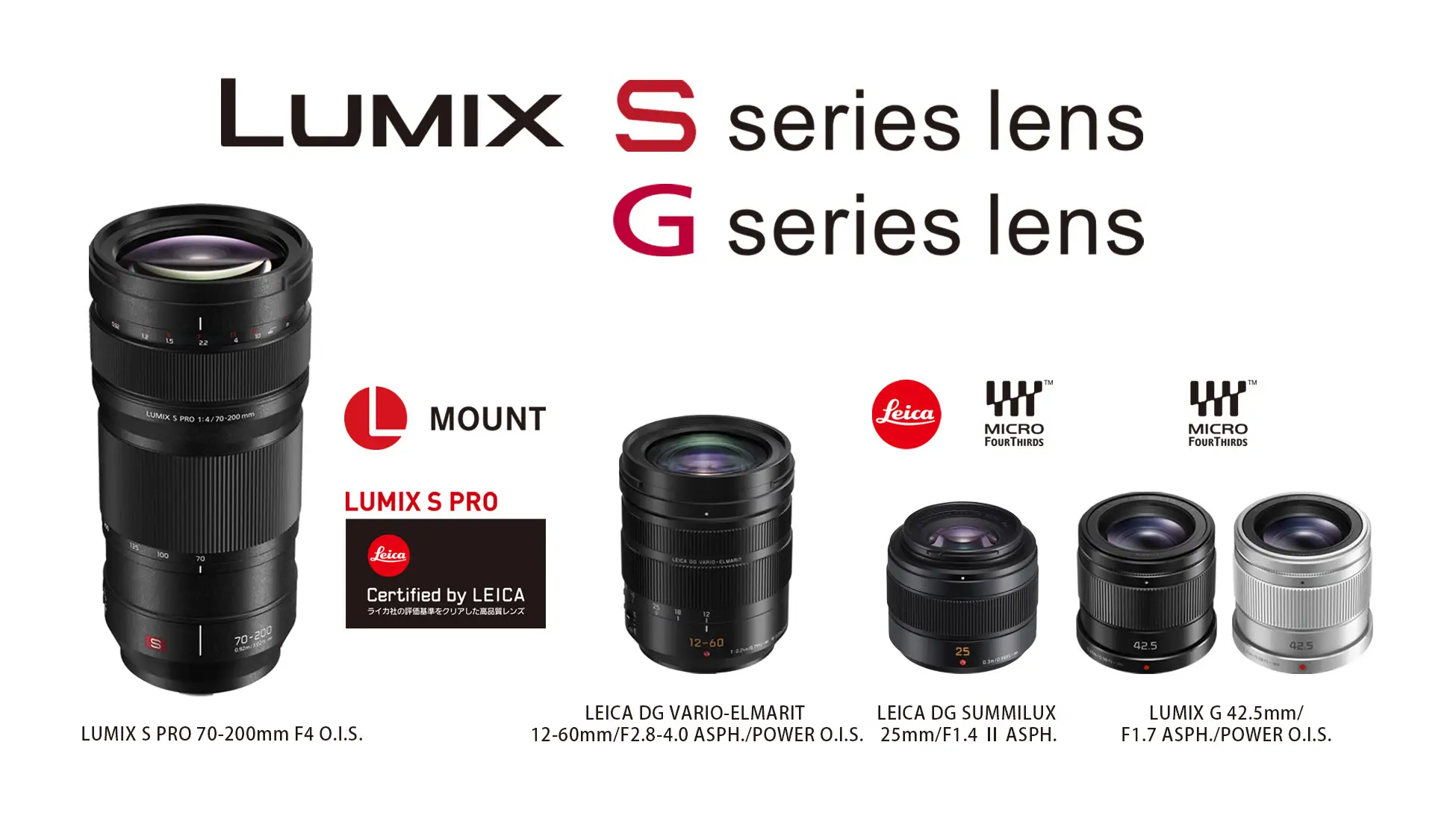 A graphic showing the four refreshed lenses Panasonic will introduce in September 2026