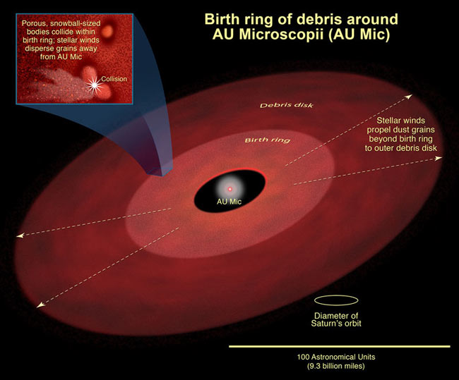 Key to Planet Formation Found in Space Lint